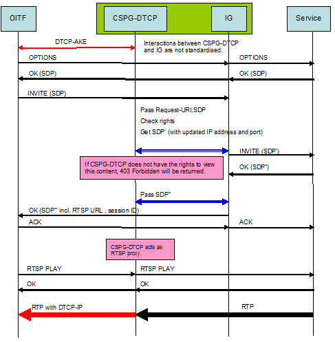 FIGURE 45