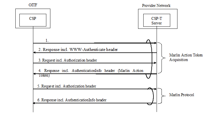 FIGURE 36