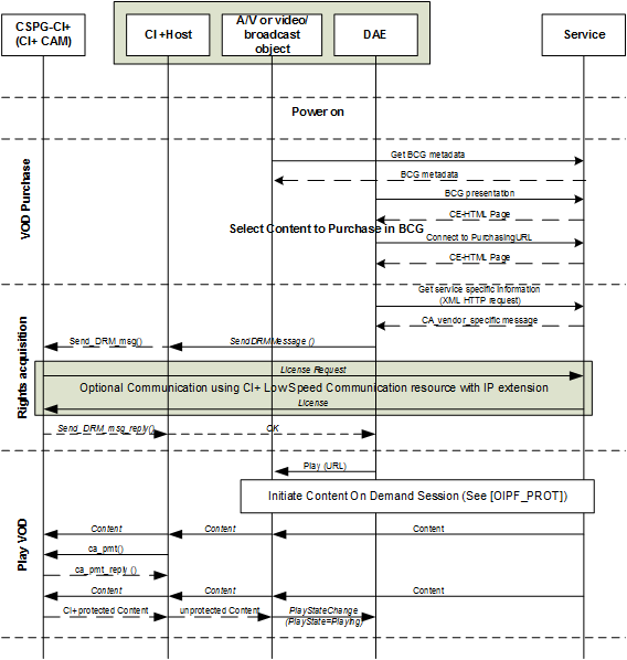 FIGURE 42