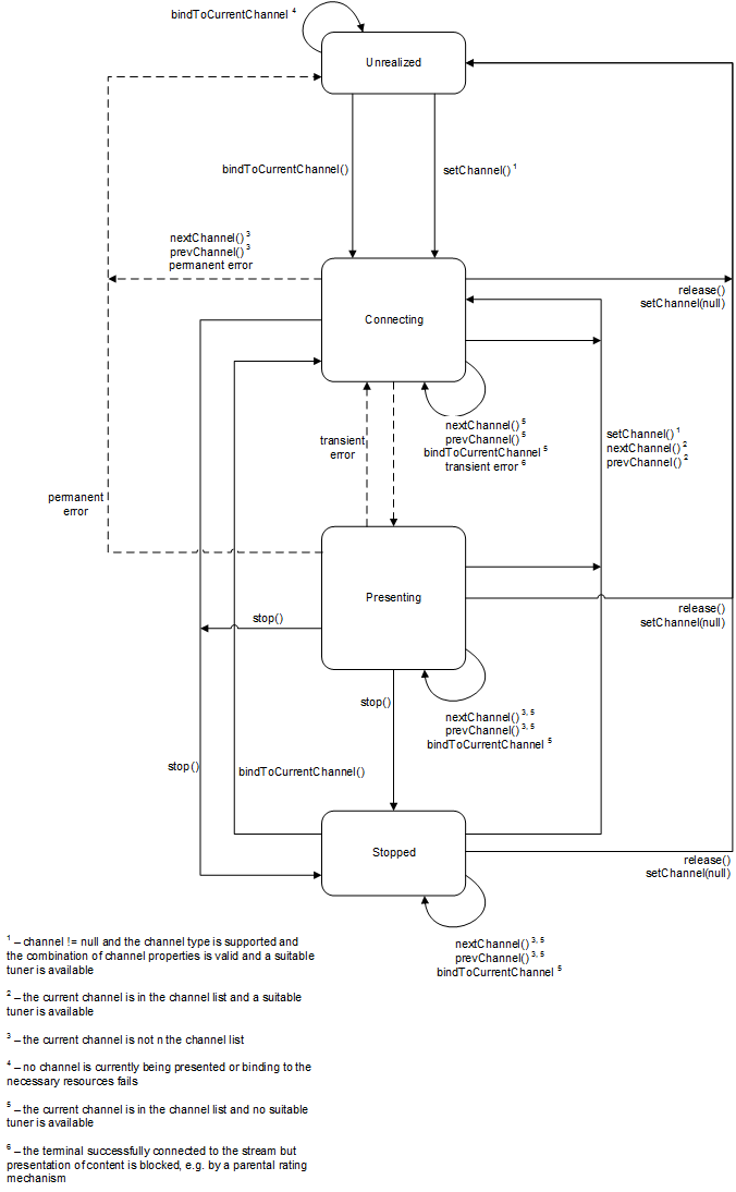 FIGURE 14