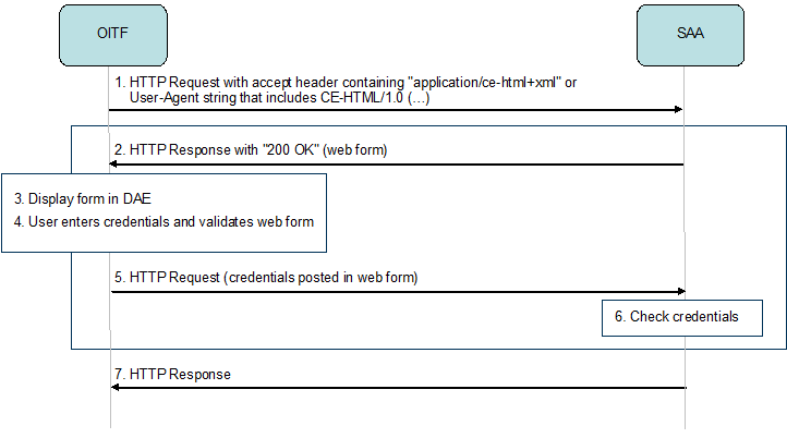 FIGURE 23