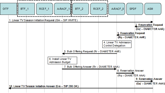 figure E-5