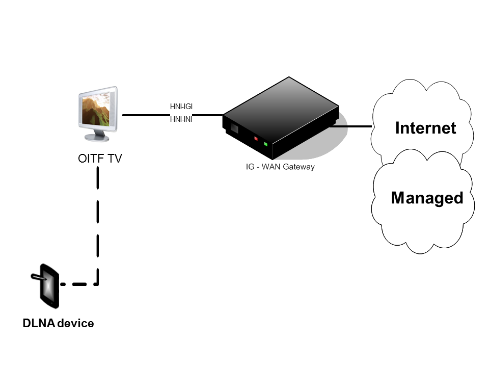 arch-example-deployment-03.png