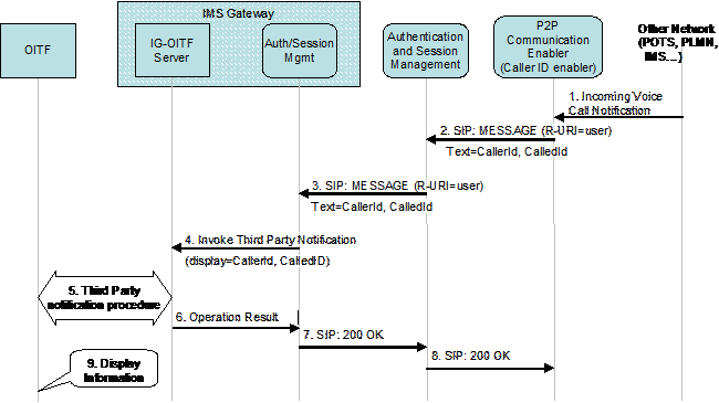 figure 7-1