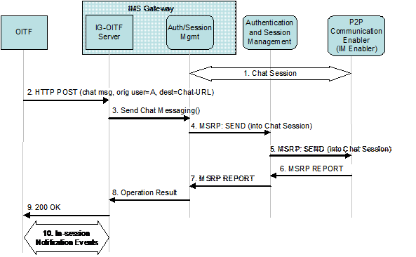 figure 7-5