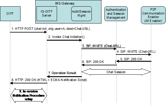 figure 7-4