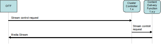 figure 6-18