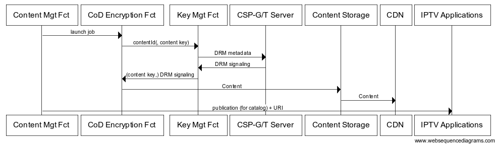 figure 6-87