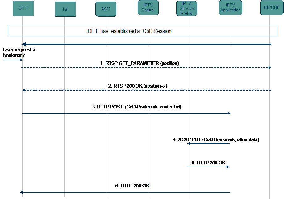 figure 6-50