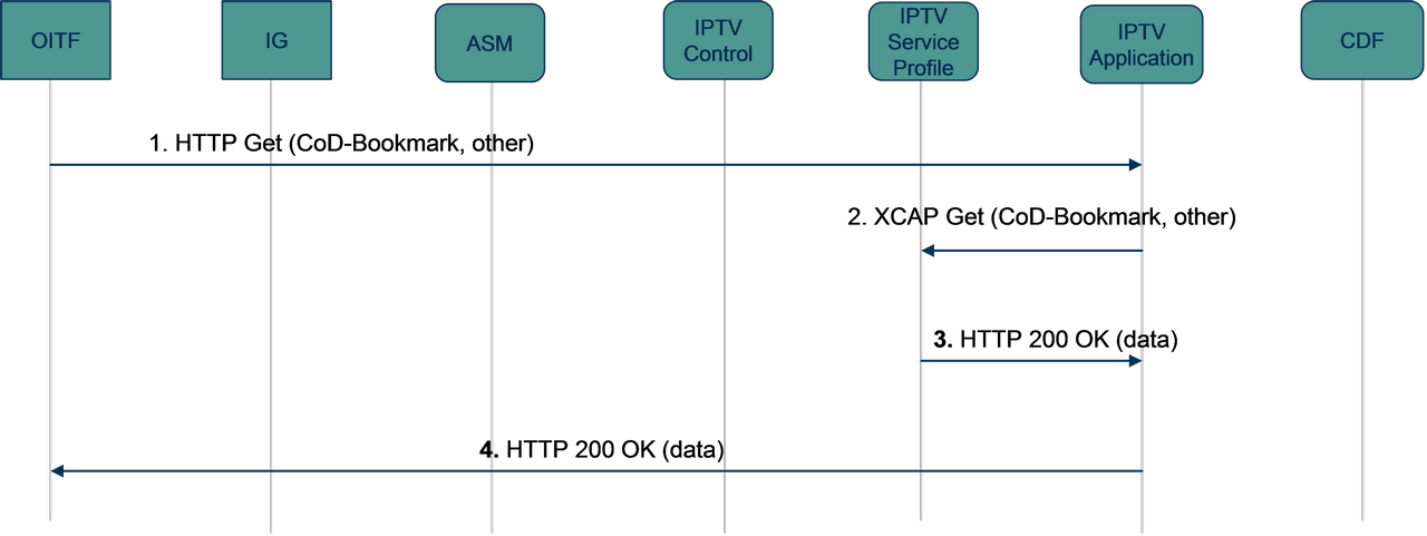 figure 6-51