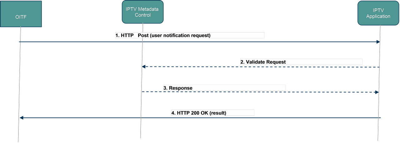 figure 6-68