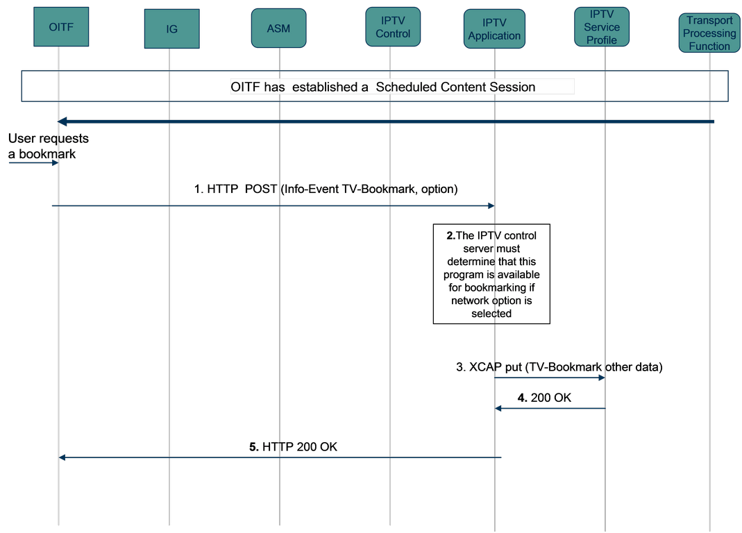 figure 6-53