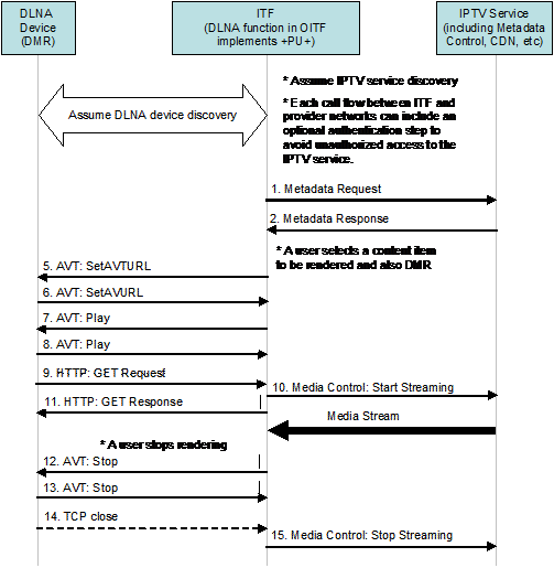 figure 10-6