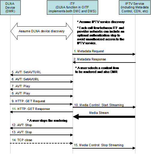 figure 10-5