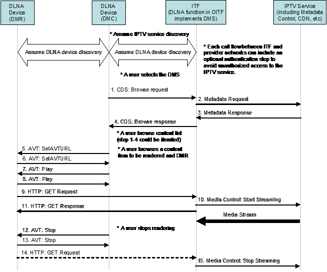 figure 10-4