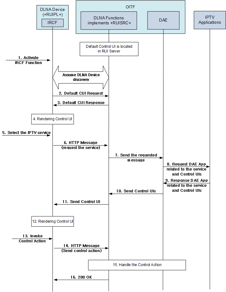 figure 10-8