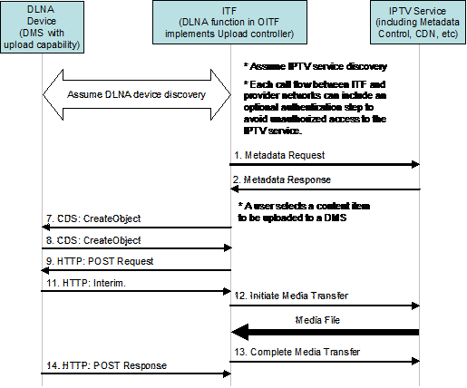 figure 10-7 