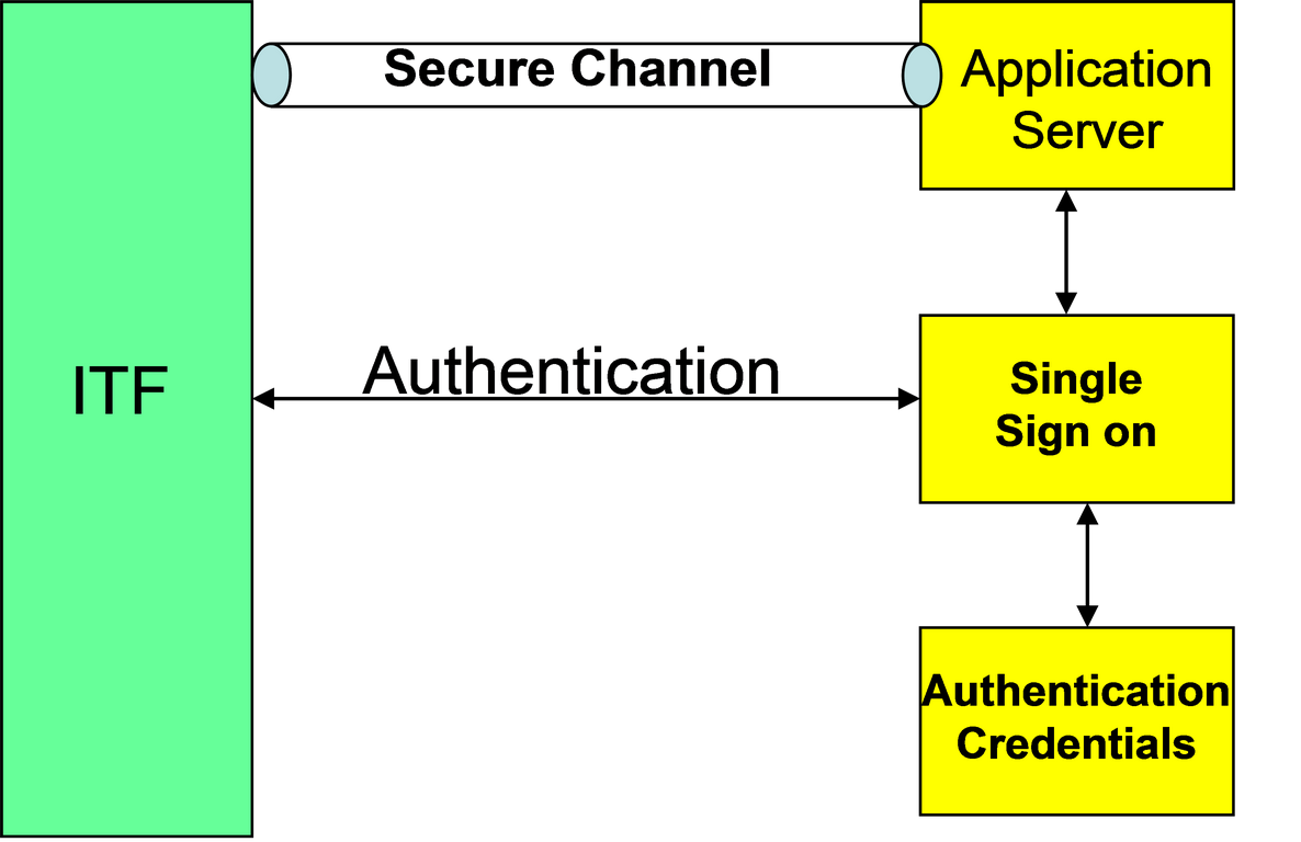 figure B-1