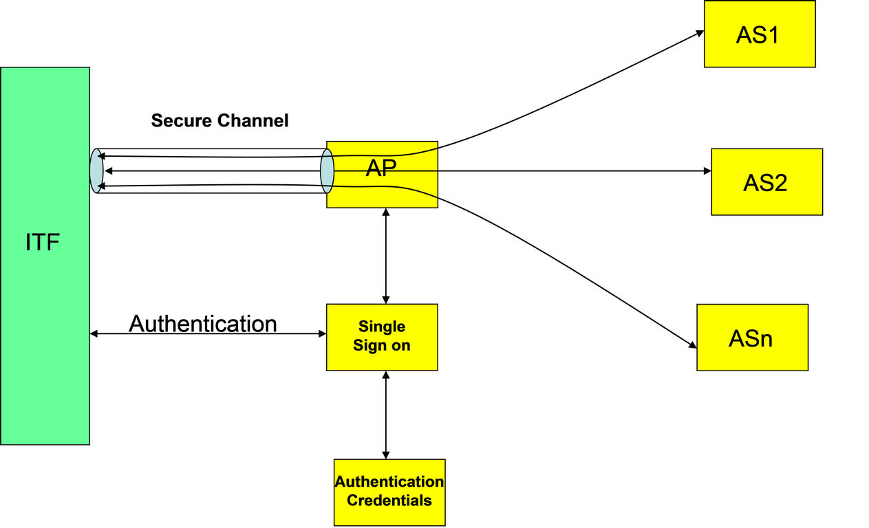 figure B-3