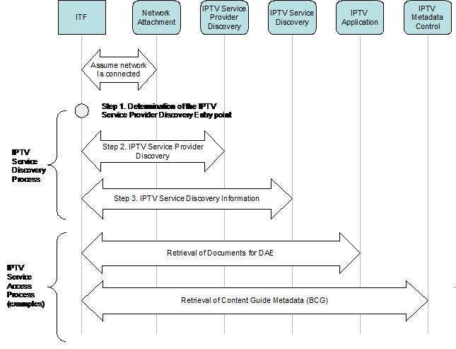 figure 6-1