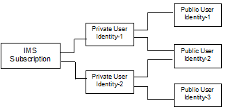 figure D-1