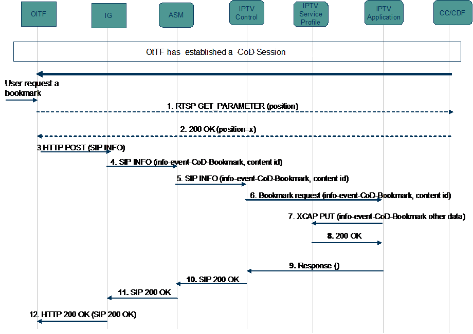 figure 6-47