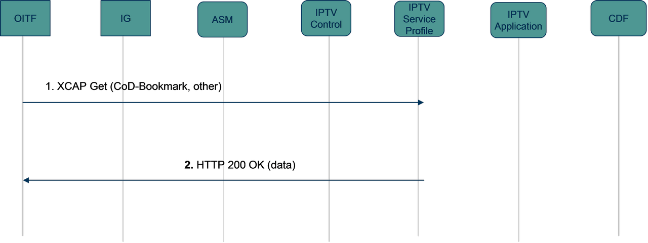 figure 6-48