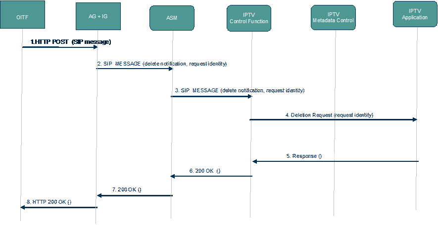 figure 6-67