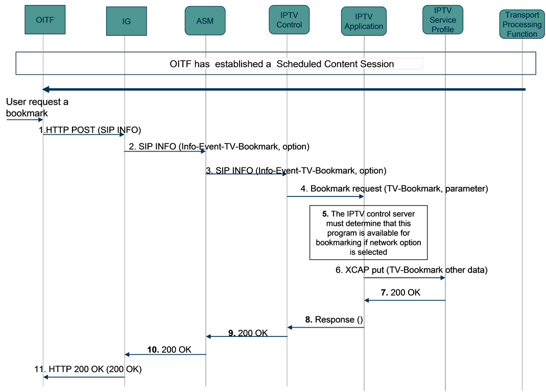 figure 6-52