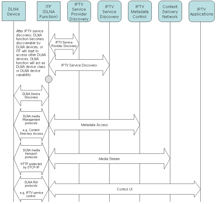 figure 10-1