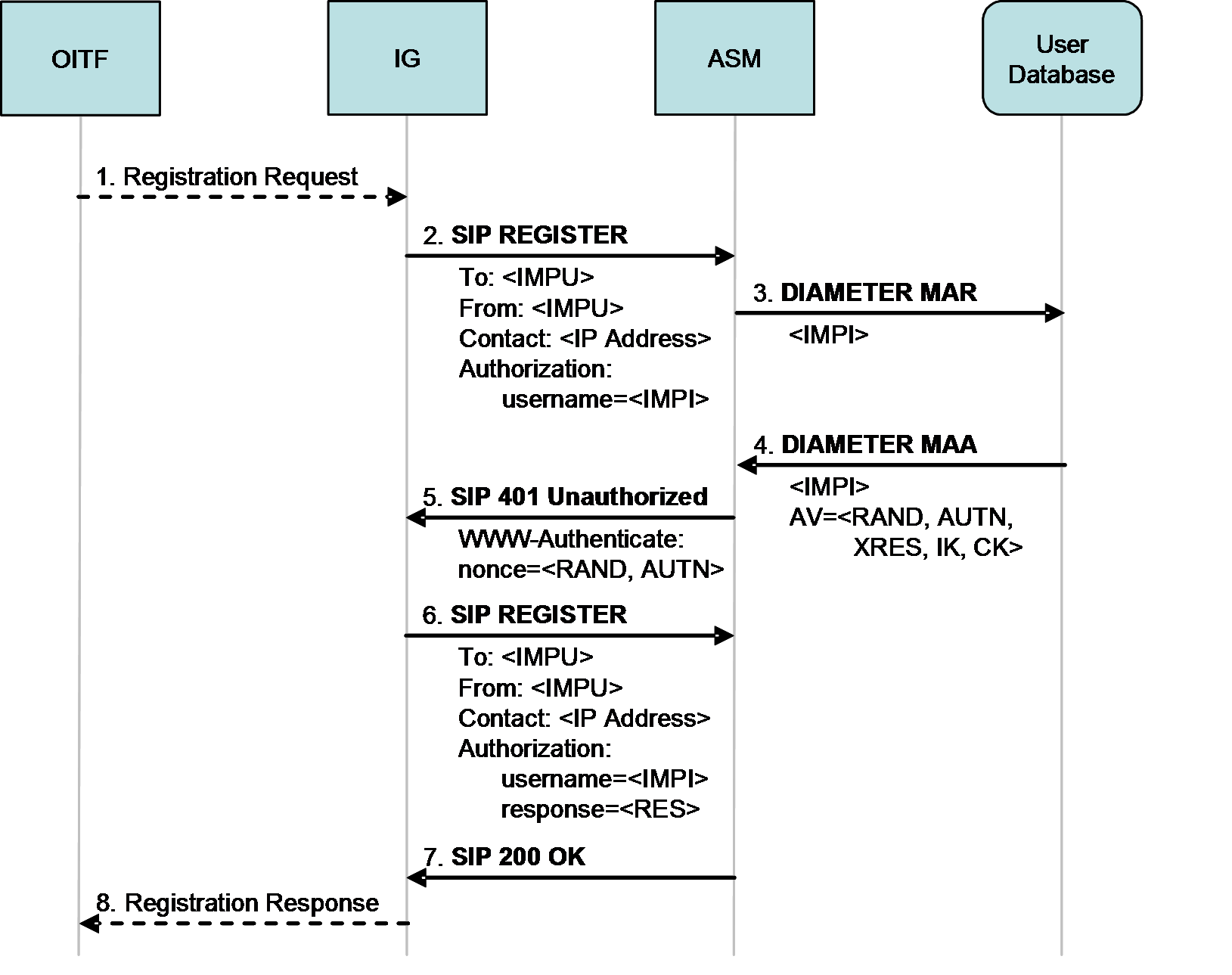 figure 6-14