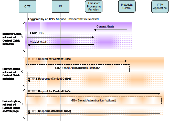 figure 6-10