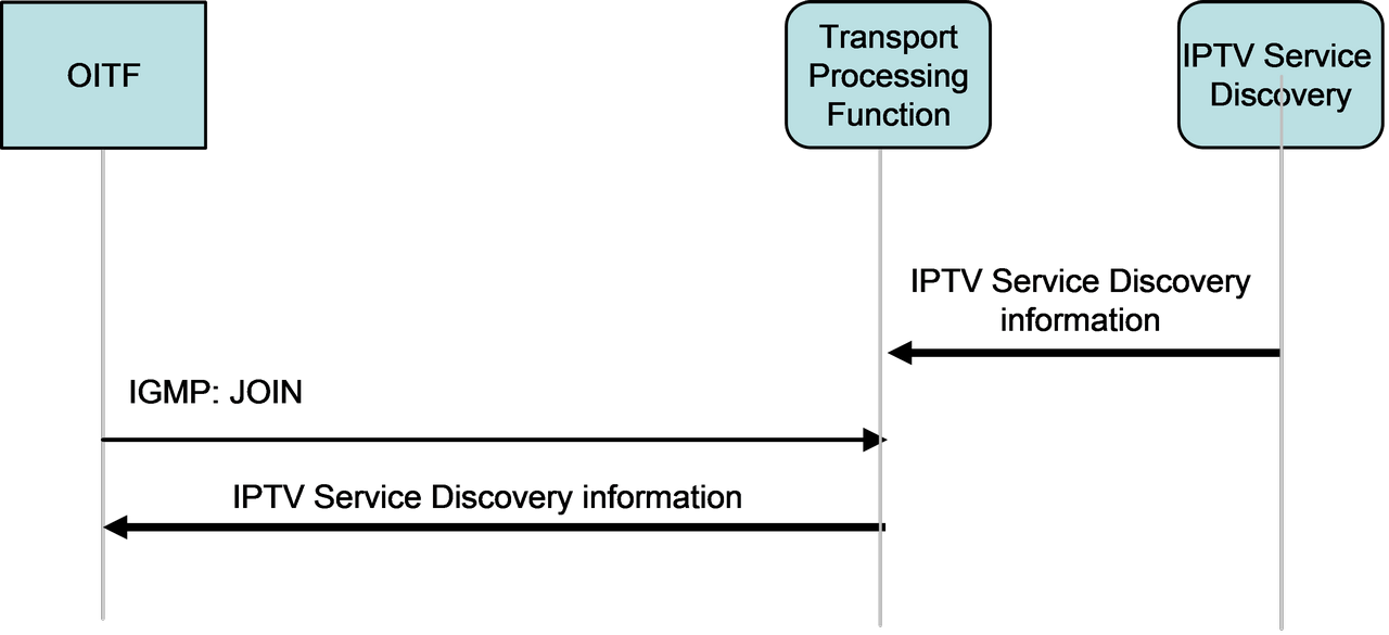 figure 6-9