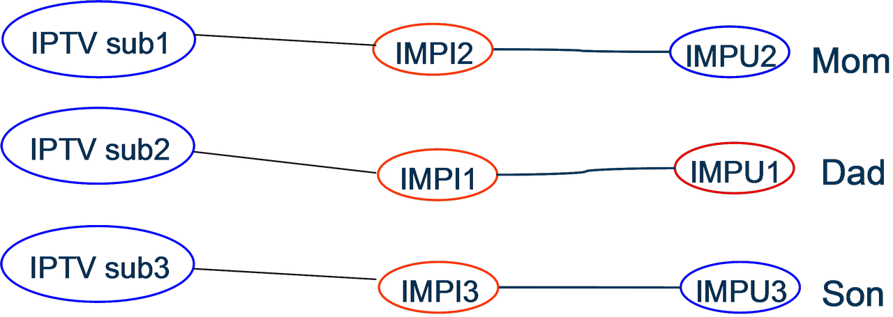 figure D-6