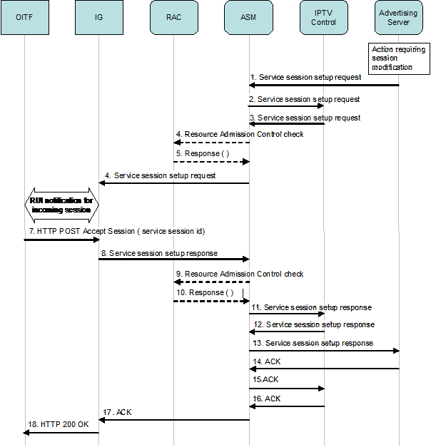 figure 6-20