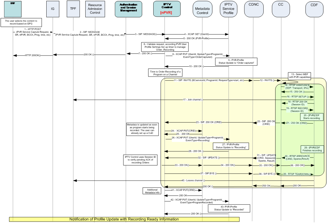 figure 6-45