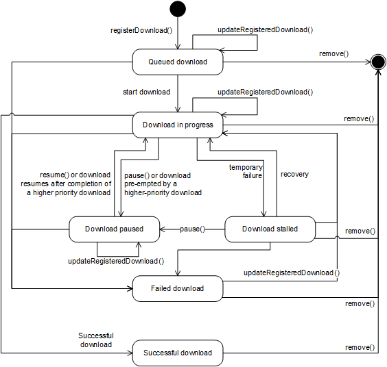 FIGURE 12