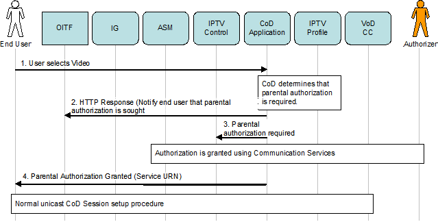 figure 6-60