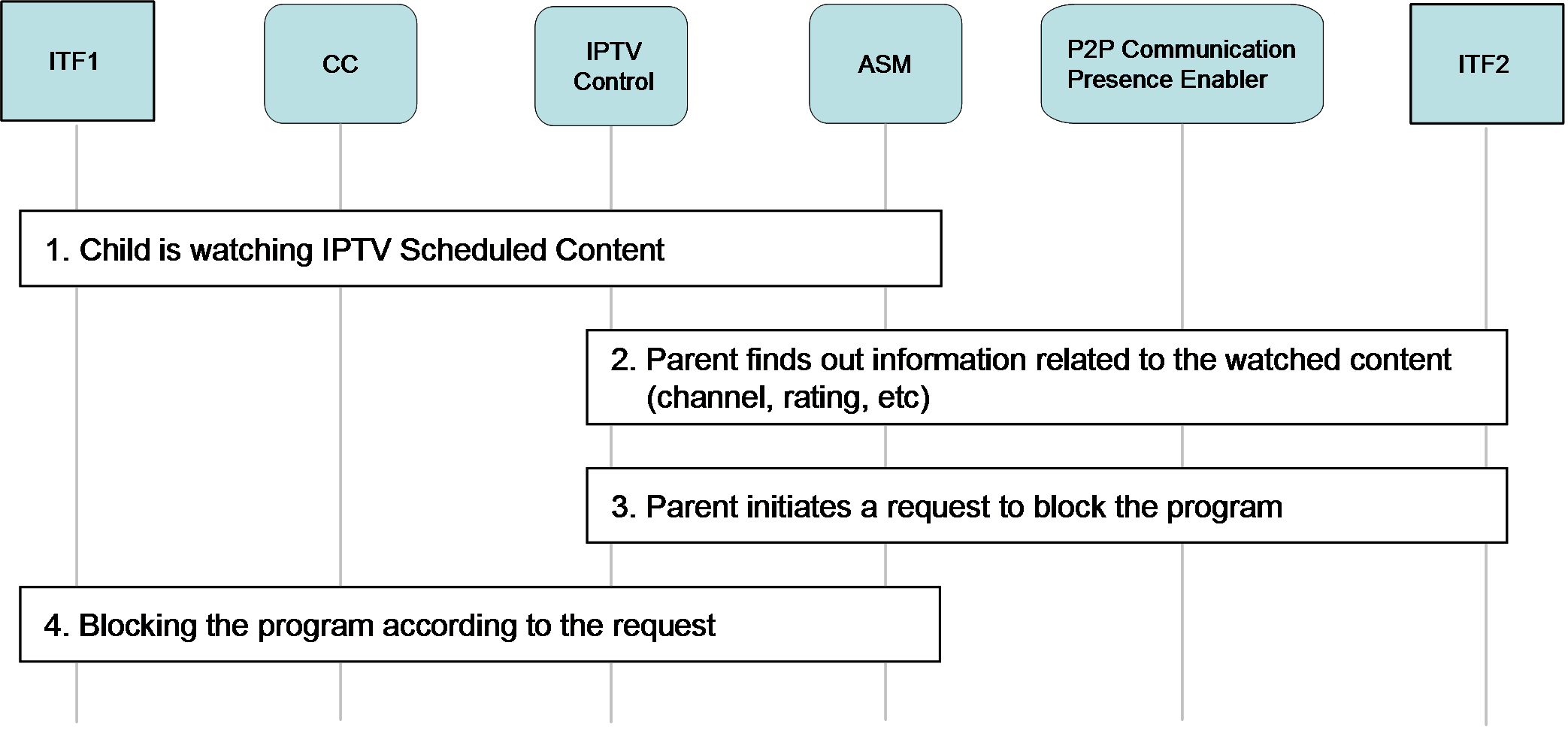 figure 6-61