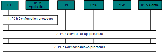 figure 6-74