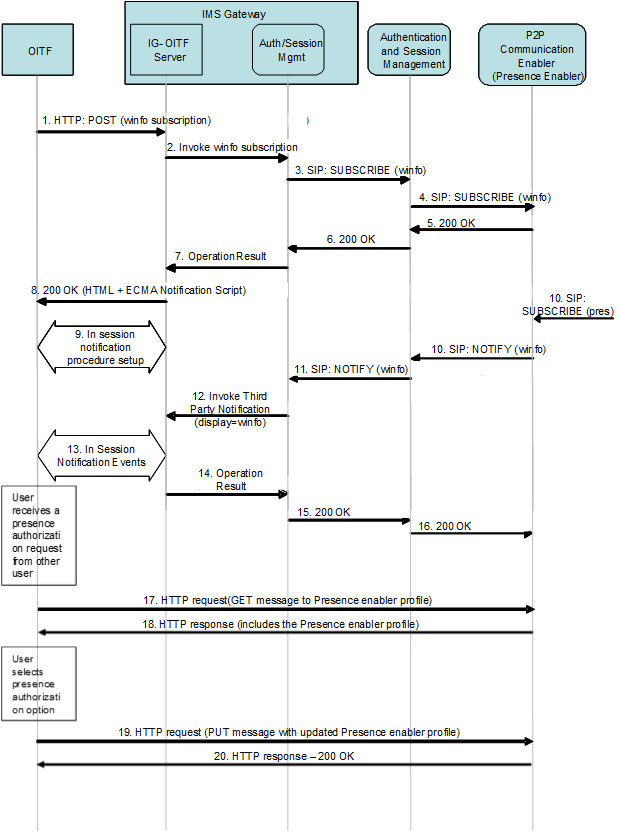 figure 7-10