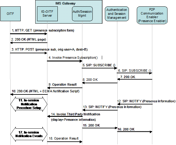 figure 7-9