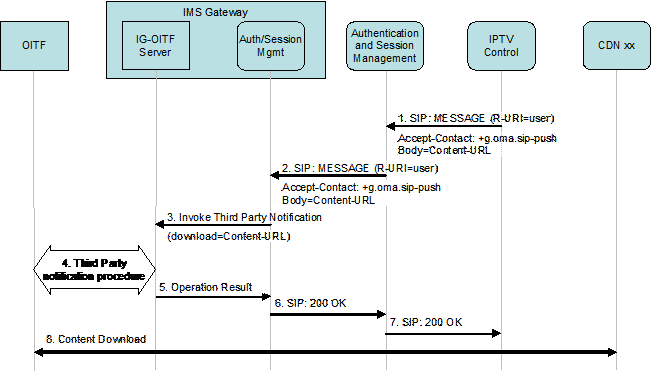 figure 6-24