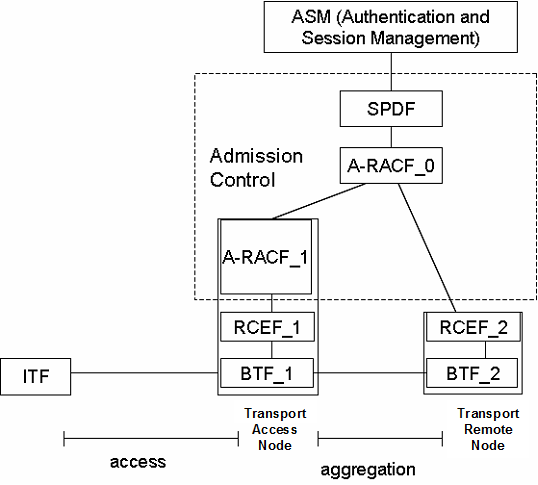 figure E-4