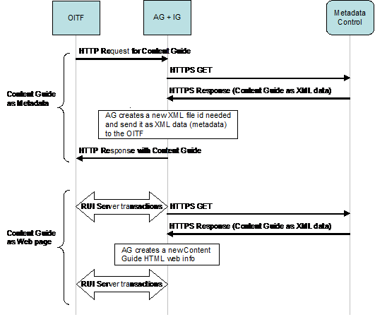 figure 6-12