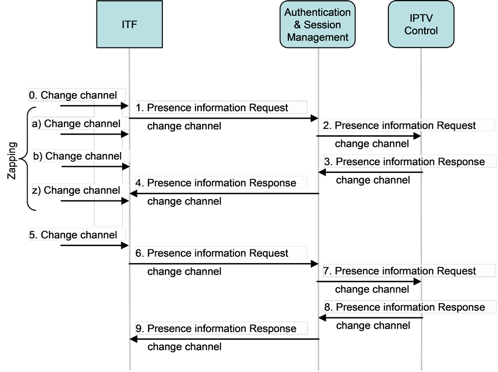 figure 7-11