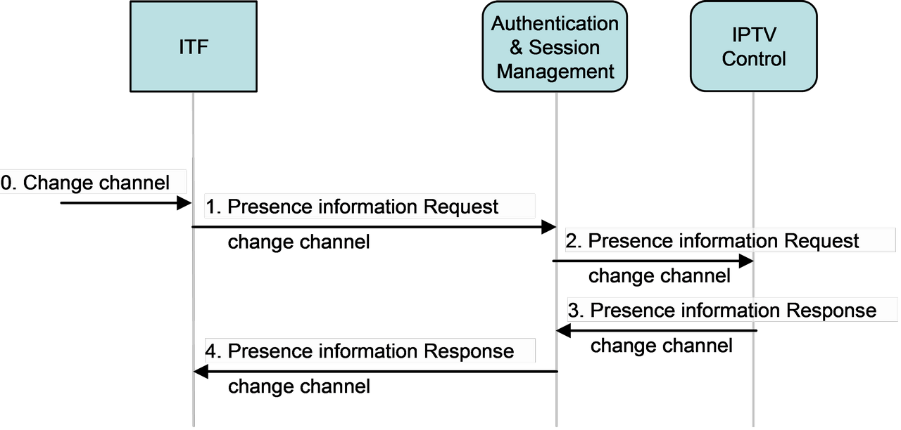 figure 7-12