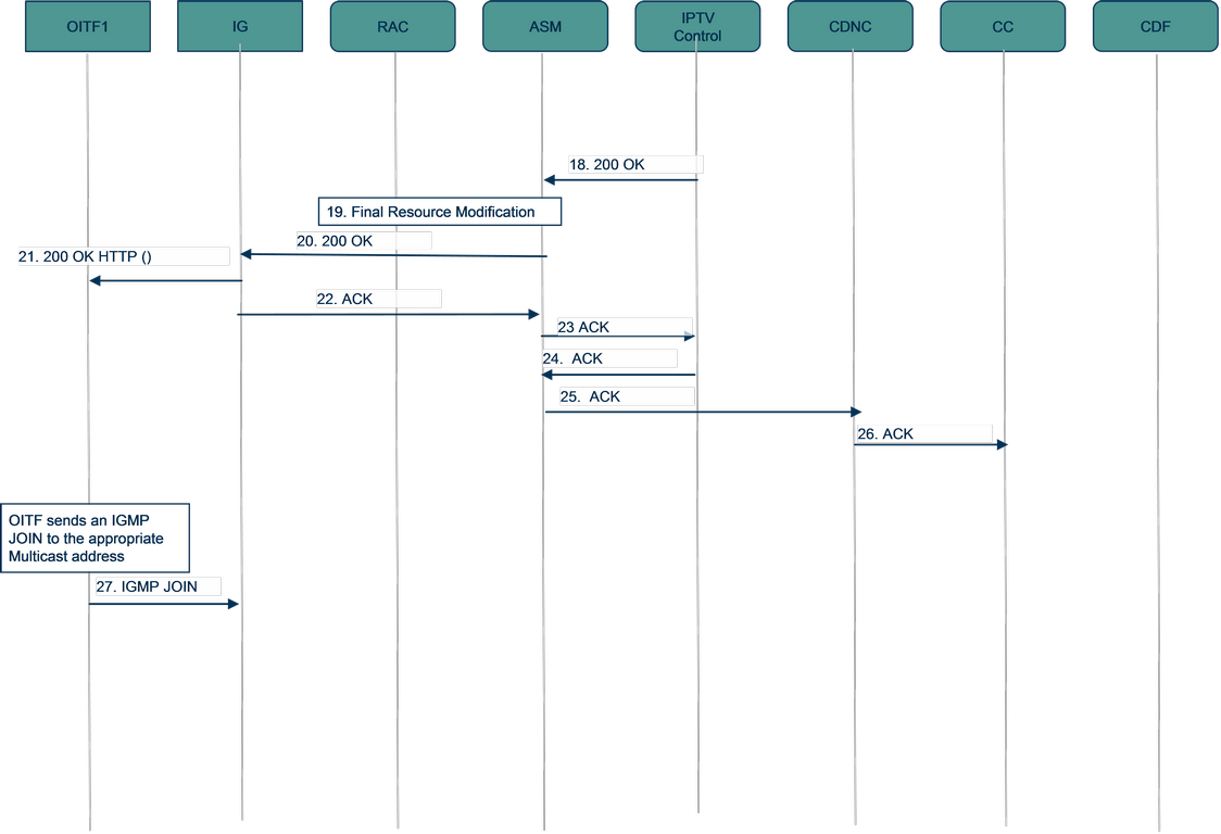 figure 6-35