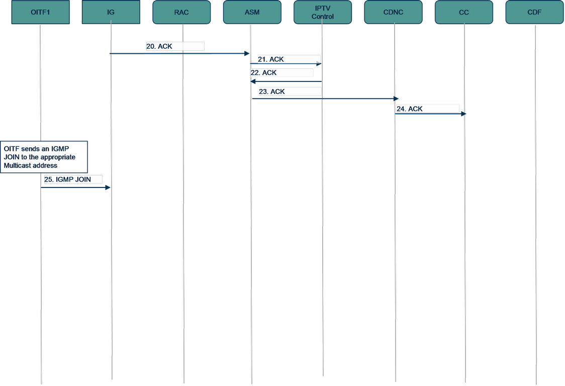 figure 6-32