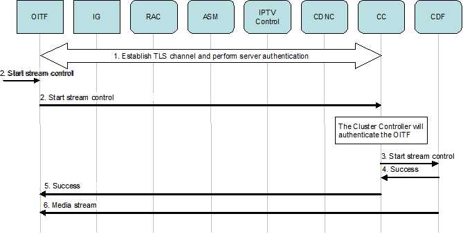 figure 6-17